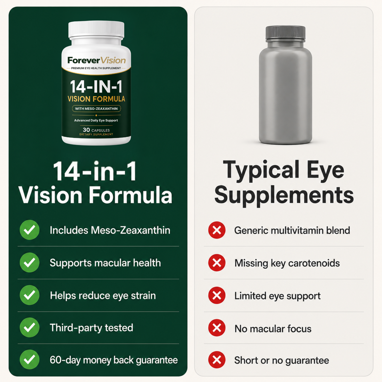 ForeverVision 14-IN-1 Advanced Eye Formula