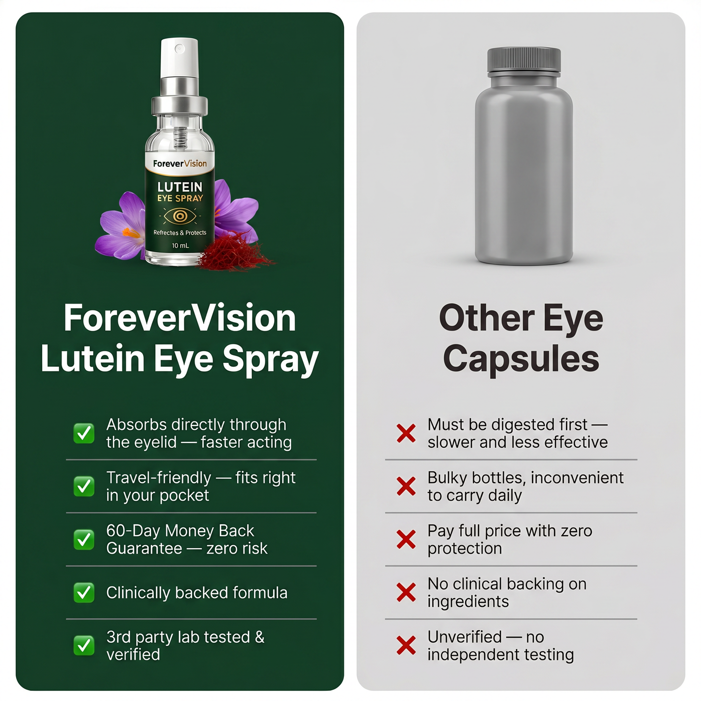 VisionPure - Lutein Eye Spray
