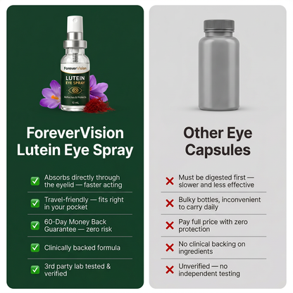 VisionPure - Lutein Eye Spray