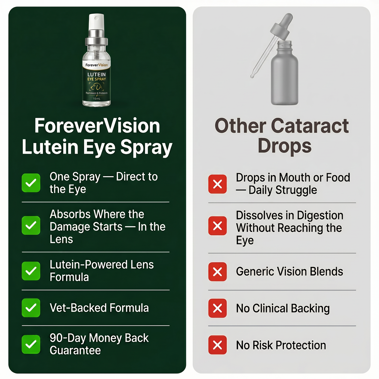 Lutein Eye Spray for Dogs