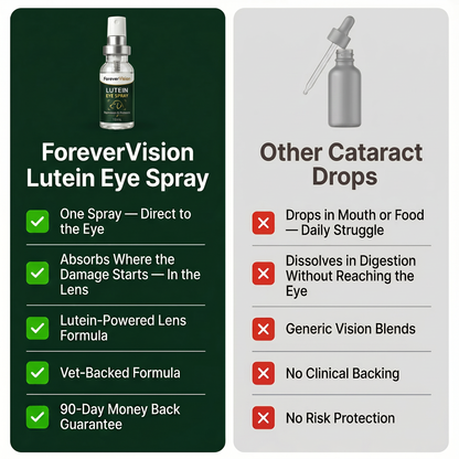 Lutein Eye Spray for Dogs